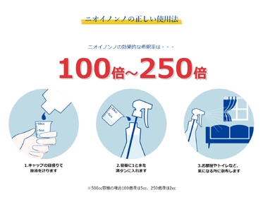 瞬間消臭の純植物性消臭液「ニオイノンノ」 1L 1本