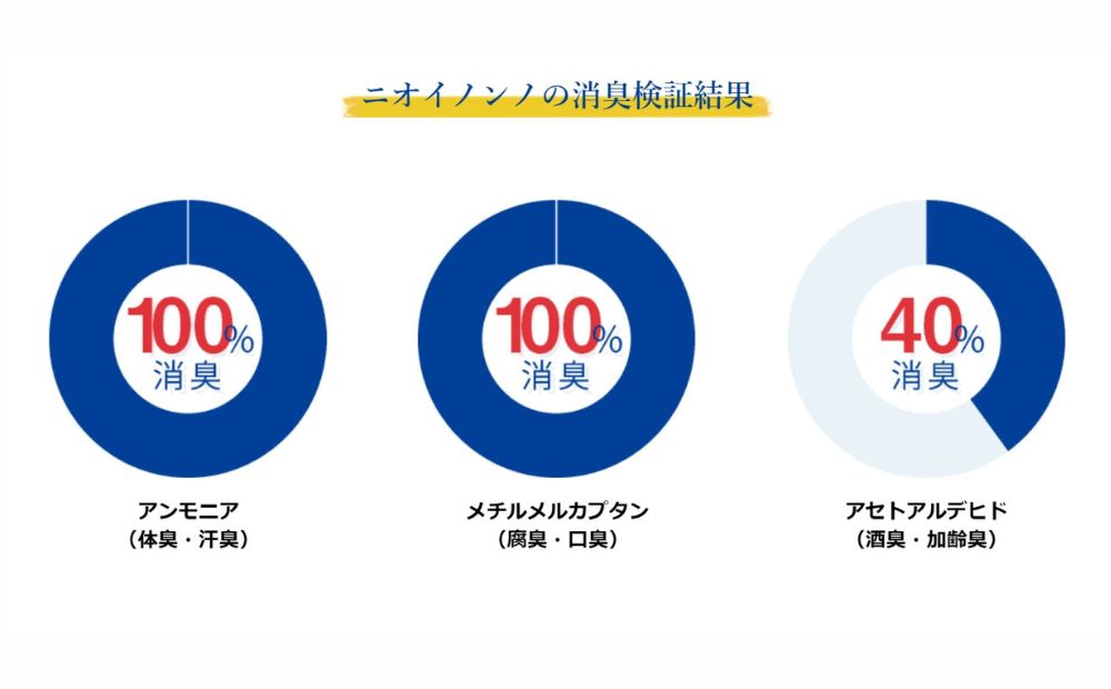 瞬間消臭の純植物性消臭液「ニオイノンノ」 1L 1本