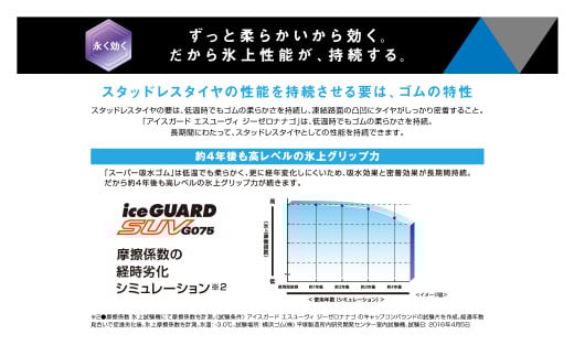 1198ããšã³ããã¿ã€ã€ãã¹ã¿ããã¬ã¹ã¿ã€ã€ ice GUARD (ã¢ã€ã¹ã¬ãŒã)SUV G075 225/60R18 104Q 2æ¬ã»ãã