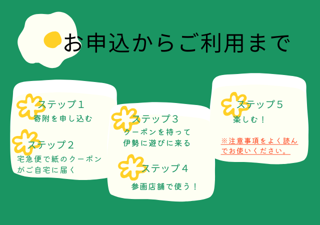 1856 伊勢eまちギフト～旅行周遊券～　3,000円分　伊勢 伊勢志摩 旅行券 クーポン 旅行 宿泊券 周遊券 トラベル チケット おすすめ 遊ぶ 食べる 泊まる 観光 三重県