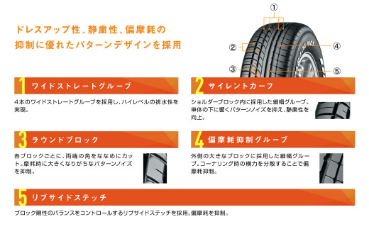 1195【ヨコハマタイヤ】ドレスアップタイヤ　バン・小型トラック用 PARADA（パラダ） PA03　215/60R17C 109/107S  2本セット