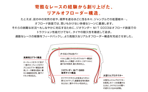 1196ããšã³ããã¿ã€ã€ããµããŒã¿ã€ã€ SUV ã«ã¹ã¿ã ã«ãŒçš GEOLANDAR(ãžãªã©ã³ããŒ)M/T G003 185/85R16 105/103N LT ãªãããŒãã2æ¬ã»ãã