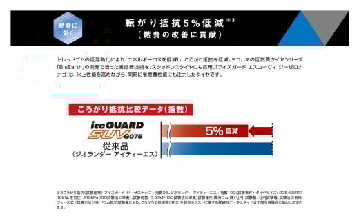 1194【ヨコハマタイヤ】スタッドレスタイヤ ice GUARD (アイスガード)SUV G075 195/80R15 107/105L LT 2本セット