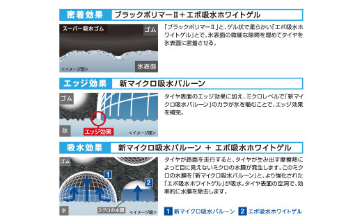 1194【ヨコハマタイヤ】スタッドレスタイヤ ice GUARD (アイスガード)SUV G075 195/80R15 107/105L LT 2本セット