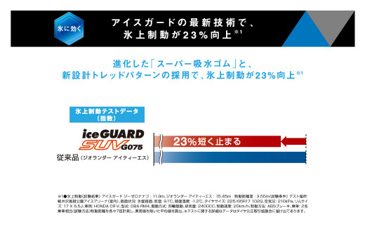 1192【ヨコハマタイヤ】スタッドレスタイヤice GUARD（アイスガード）SUV G075 225/55R18 98Q 2本セット