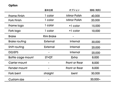 MULLER　【受注生産】MSP　リムブレーキクロモリロードバイク（フレーム＋フォークセット：１セット）　l_06