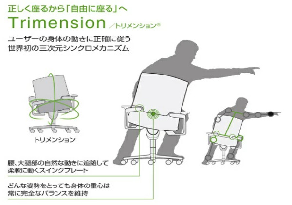 ウィルクハーン 170レンジ オン ハイバック ブラック 人間工学 在宅ワーク コクヨ