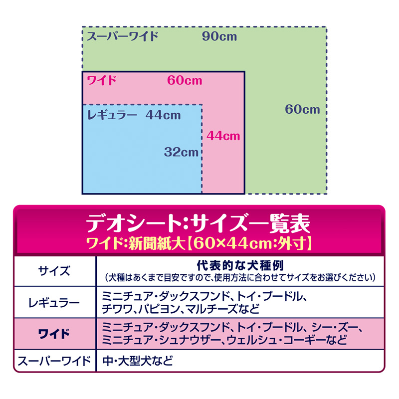 【定期便3回】デオシート しっかり 超吸収 無香 消臭 タイプ ワイド 54枚×4 ペットシーツ ペットシート トイレ 犬 犬用トイレ ペット 清潔 ユニ・チャーム 愛犬用 ペット用品 3ヶ月連続お届け