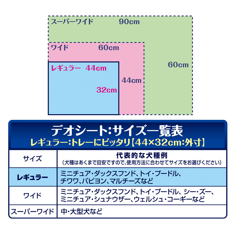 【定期便3回】デオシート しっかり 超吸収 無香 消臭 タイプ レギュラー 112枚×4 ペットシーツ ペットシート トイレ 犬 犬用トイレ ペット 清潔 ユニ・チャーム 愛犬用 ペット用品 3ヶ月連続お届け