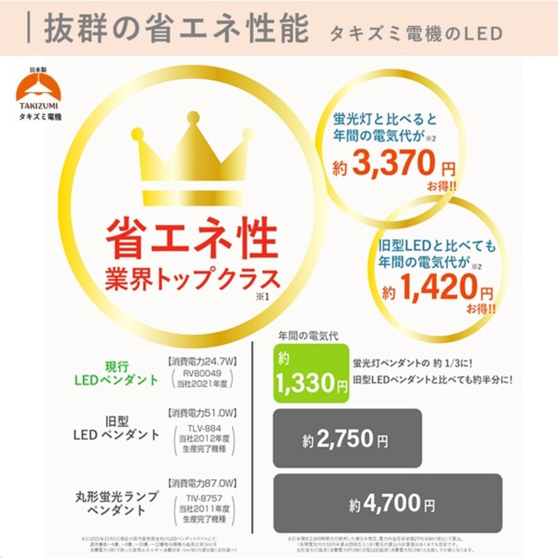 【RVR80158】 8畳 LED和風リモコンペンダント 調光 日本製 照明 簡単 便利 ライト 天井 寝室 和室 TAKIZUMI 瀧住電機工業