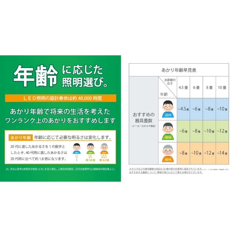 【瀧住電機工業株式会社】～8畳用 調光 調色 高効率 リモコンシーリングライト　GD80283　リモコンスイッチ 日本製 照明 簡単 便利 ライト インテリア 天井 リビング 寝室 ダイニング キッチン 台所 TAKIZUMI 瀧住電機工業
