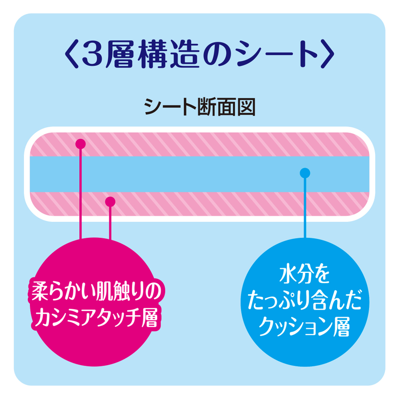 デオトイレ 消臭・抗菌 シート ナチュラルソープ 20枚×2 デオクリーン からだふきシート 小型犬・猫用 無香 28枚×2 ペットシーツ ペットシート トイレ 猫 猫用トイレ ペット 清潔 ユニ・チャーム