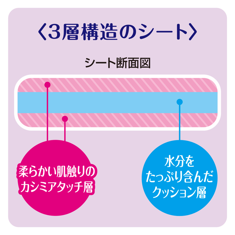 デオトイレ 複数ねこ用 消臭・抗菌 シート ソープ 16枚×2 デオクリーン からだふきシート 小型犬・猫用 香り付き 28枚×2 ペットシーツ ペットシート トイレ 猫 猫用トイレ ペット用品