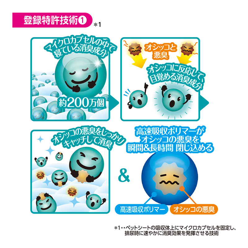 デオシート PREMIUM 12時間 超消臭＆超吸収 レギュラー 84枚×4 ペットシーツ ペットシート トイレ 犬 犬用トイレ ペット 清潔 ユニ・チャーム 愛犬用 ペット用品