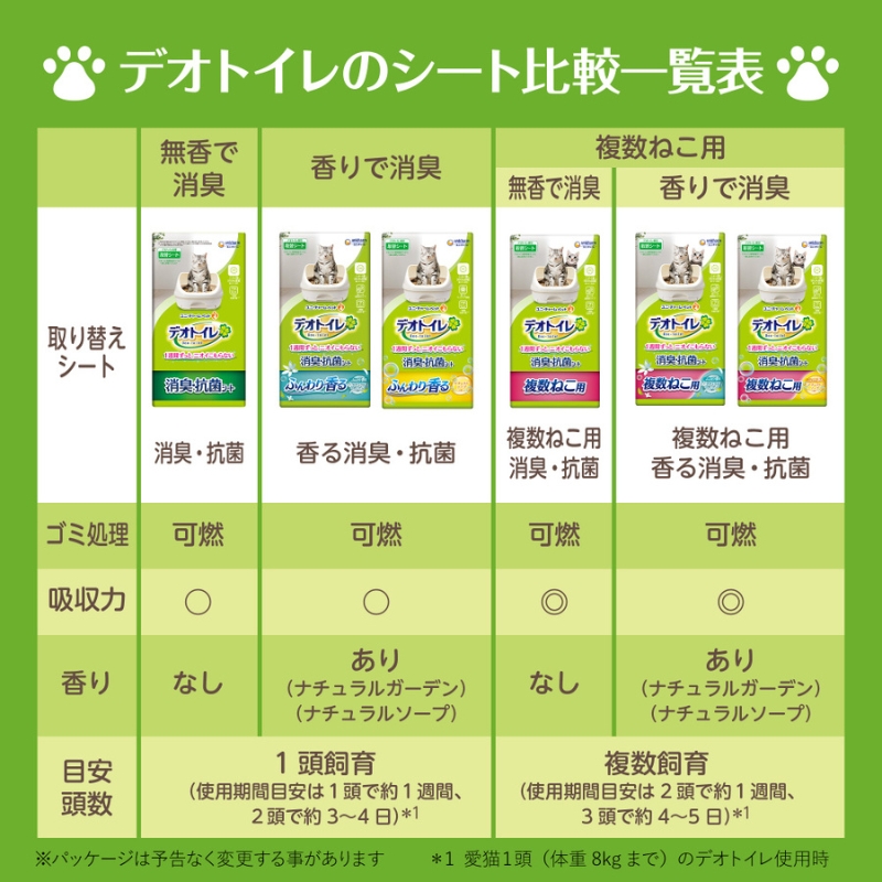 デオトイレ 消臭・抗菌 シート ナチュラルソープ 20枚×1 ペットシーツ ペットシート トイレ 猫 猫用トイレ ペット 清潔 ユニ・チャーム 愛猫用 ペット用品