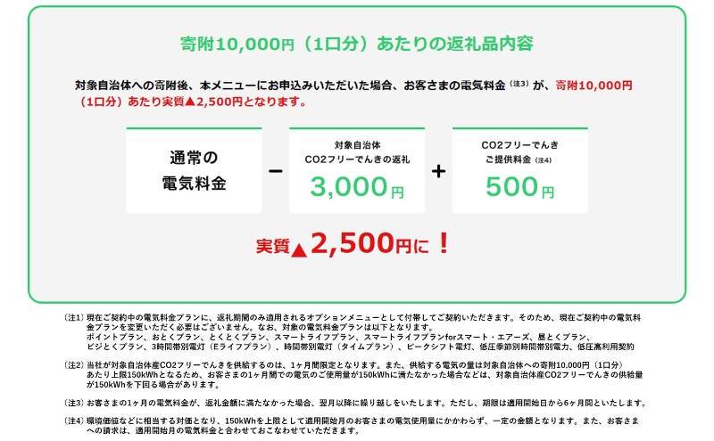 名張市産CO2フリーでんき 50,000円 中部電力ミライズ 電気代充当 名張市