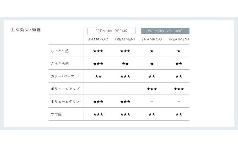 BH4 プレミアムボリュームシャンプー　300ml