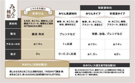 VR-01　「美醂」 500ml　3本詰め合わせセット　