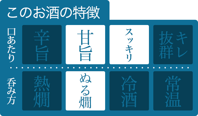 KJ-12ãéŸæ åŒåœ¢ç© ããã çŽç±³åéž 720ml KJ-12 æ²³æŠéžé ãµãããšçŽçš ãã éè³ ãŽãŒã«ã åè³ å±±ç°éŠ ã¢ã«ã³ãŒã« 15床 æ¥æ¬é
æž
é
é
åœç£ äŒå¢ã®åœ ã©ã€ã¹ã¯ã€ã³ äžéç 倿°çº