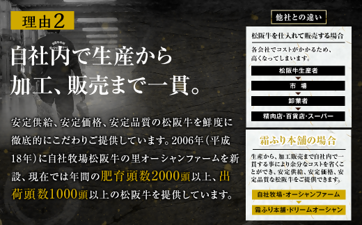SS-27 松阪牛 特選ロース しゃぶしゃぶ 500g 国産牛 和牛 ブランド牛 JGAP家畜・畜産物 農場HACCP認証農場 牛肉 肉 高級 人気 おすすめ 神戸牛 近江牛 に並ぶ 日本三大和牛 松阪 松坂牛 松坂 三重県 多気町