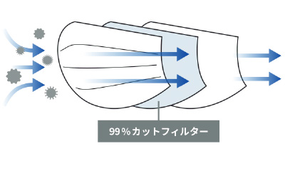 SH-05　シャープ製不織布マスク　【小さめサイズ】30枚入×6箱