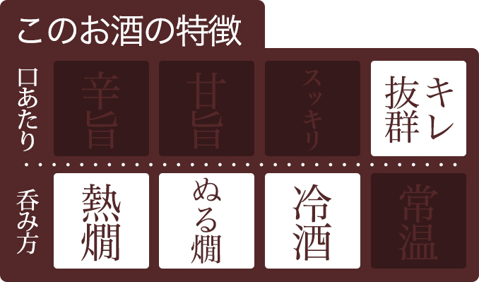 KJ-22　鉾杉 秀醇 普通酒 1800ml KJ-22 河武醸造 ふるさと納税 さけ 山廃仕込みの酒と速醸仕込みの酒をブレンド アルコール 15度 日本酒 清酒 酒 国産 伊勢の国 お取り寄せ 三重県 多気町