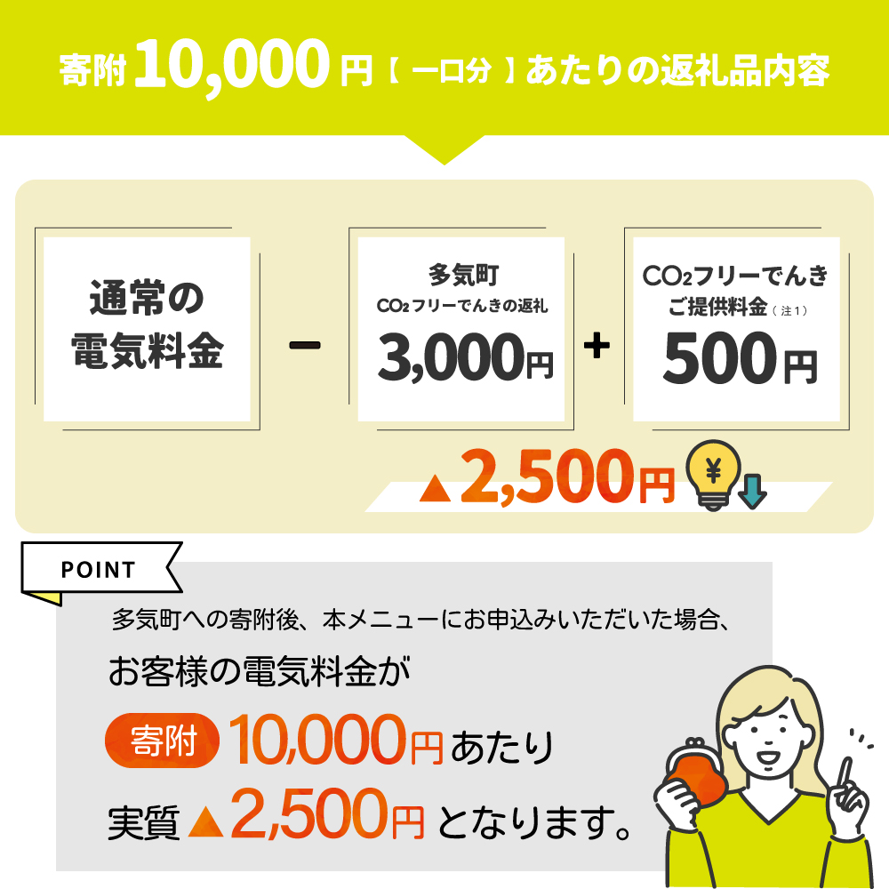 【7/21以降　受付一時停止】多気町産CO2 フリーでんき 10,000 円コース（注：お申込み前に申込条件を必ずご確認ください）／ 中部電力ミライズ 電気 電力 ふるさと でんき 中部 愛知県 岐阜県 静岡県 三重 三重県 多気町 CDM-01
