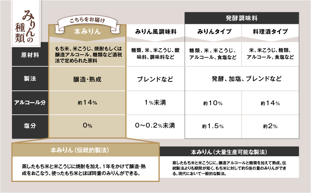 VR-01　「美醂」 500ml　3本詰め合わせセット　