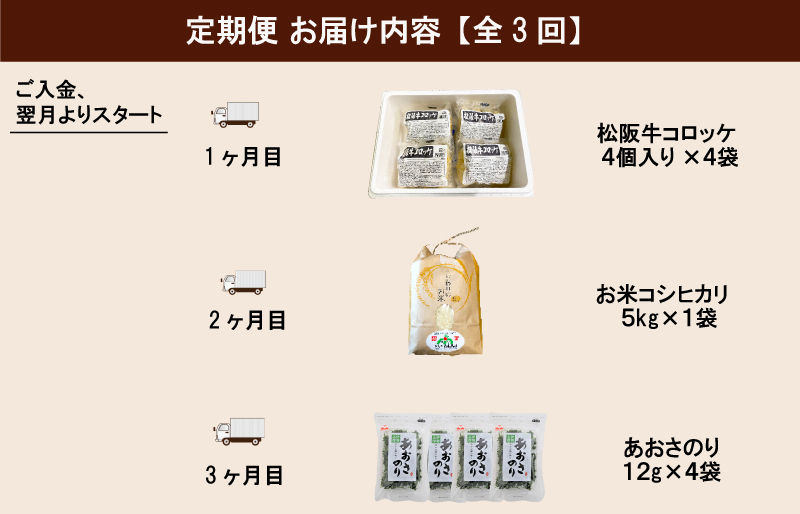 明和町 ふるさと 定期便 （全3回） コロッケ あおさ お米 肉 牛 牛肉 和牛 ブランド牛 国産 霜降り ふるさと 人気 簡単 時短 らくちん 松阪牛 コロッケ セット 月1