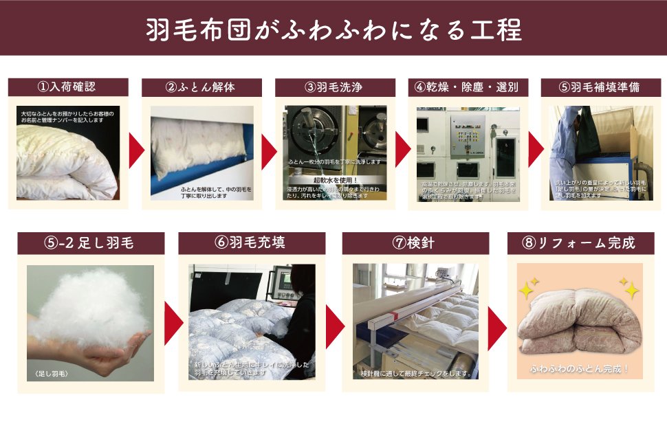 羽毛ふとんのリフォーム 打ち直し シングル ECO ダウン 羽毛 リフォーム リサイクル フェザー 高級 ふとん 布団 フトン 寝心地 品質 高級 ホテル 掛け布団 日本製 河田フェザー 羽毛布団 睡眠 洗浄 清潔