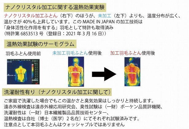 【河田フェザー使用】ナノクリスタル　羽毛掛けふとん　シングルロング　（NC-01）