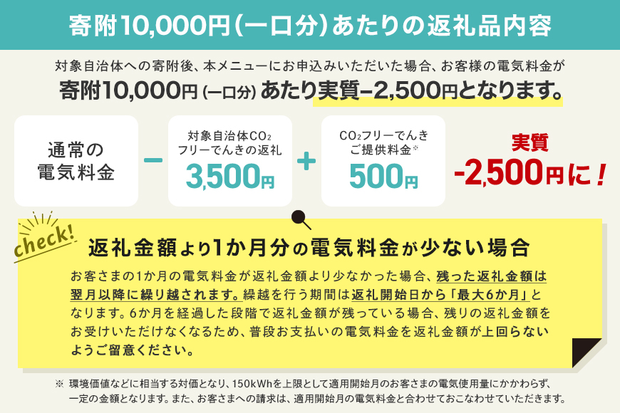 倧å°çºç£CO2ããªãŒã§ãã 150,000åã³ãŒã¹ïŒæ³šïŒãç³èŸŒã¿åã«ç³èŸŒæ¡ä»¶ãå¿
ãã確èªãã ããïŒ ïŒäžéšé»åãã©ã€ãº 黿° é»å äžéç 倧å°çº
