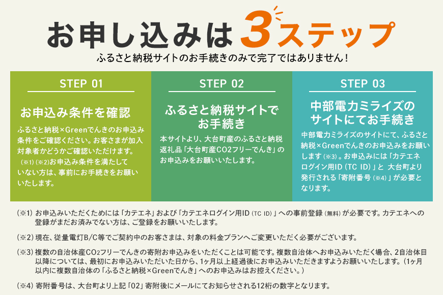 大台町産CO2フリーでんき 200,000円コース（注：お申込み前に申込条件を必ずご確認ください） ／中部電力ミライズ 電気 電力 三重県 大台町