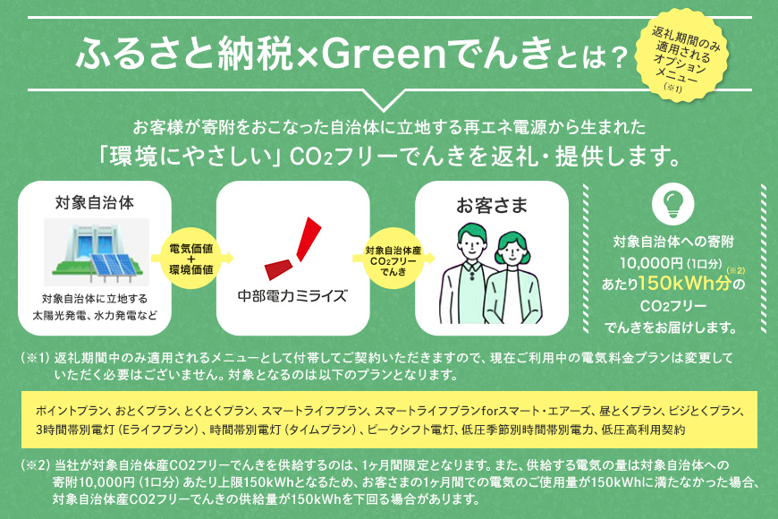 倧å°çºç£CO2ããªãŒã§ãã 150,000åã³ãŒã¹ïŒæ³šïŒãç³èŸŒã¿åã«ç³èŸŒæ¡ä»¶ãå¿
ãã確èªãã ããïŒ ïŒäžéšé»åãã©ã€ãº 黿° é»å äžéç 倧å°çº