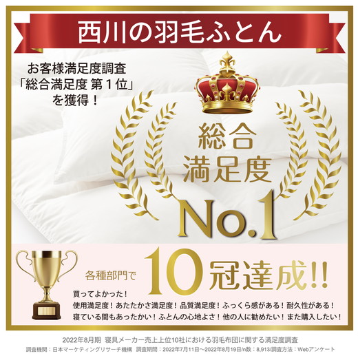 ［西川］羽毛掛けふとん/ポーリッシュマザーグース手選別ダウン95％/海島綿/シングル/配色ホワイト【P250W】