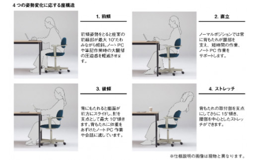 イトーキ バーテブラ03 （vertebra03）ワークチェア【 お客様組立品 ( かんたん組立 ) /   5本脚 本体：ペールオリーブ CD張地：グレーC 抵抗付ウレタン双輪キャスター / 柴田文江氏デザイン / 日本製 】  オフィスチェア デスクチェア ダイニングチェア KG825CDM1L4C5CF (KG825CDM1L4C5C)【EI035W】