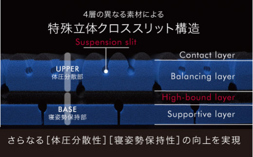 【 nishikawa 西川 】 エアーSX マットレス ハード シングル サイズ 配色 ロイヤルブルー 【P292W】 マットレス マットレス マットレス 寝具 寝具