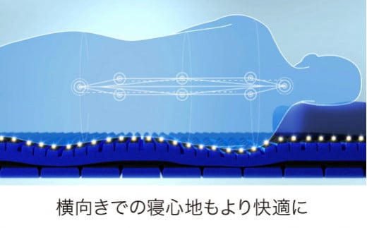 【 nishikawa 西川 】 エアーSX マットレス ハード ダブル サイズ 配色 ロイヤルブルー【P297W】 マットレス マットレス マットレス 寝具 寝具
