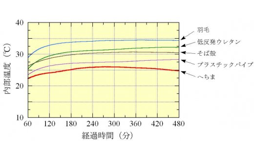 ヘチマ素材の「ラファス・ウレタン枕」(近江本麻生地・近江本麻ワタ仕様)　【CW03W】

