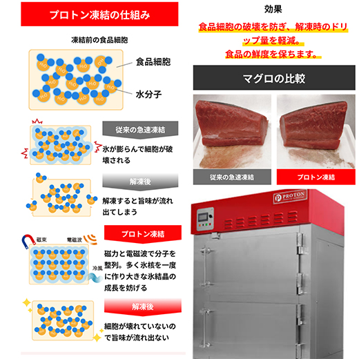 A5等級未経産雌牛　特選近江牛おすすめ部位　焼肉3種盛り　300ｇ【FO29W】