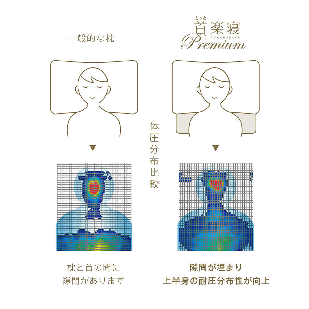 【 nishikawa 西川 】 医師がすすめる健康枕 もっと首楽寝 プレミアム 高め 【P317W】 枕 枕 枕 枕 枕 まくら まくら