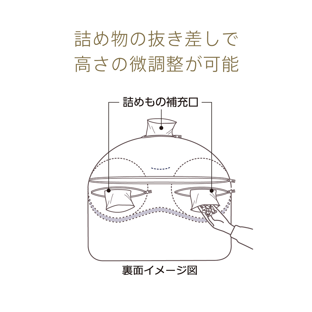 【 nishikawa 西川 】 医師がすすめる健康枕 もっと横楽寝 プレミアム 高め 【P319W】 枕 枕 枕 枕 枕 まくら まくら