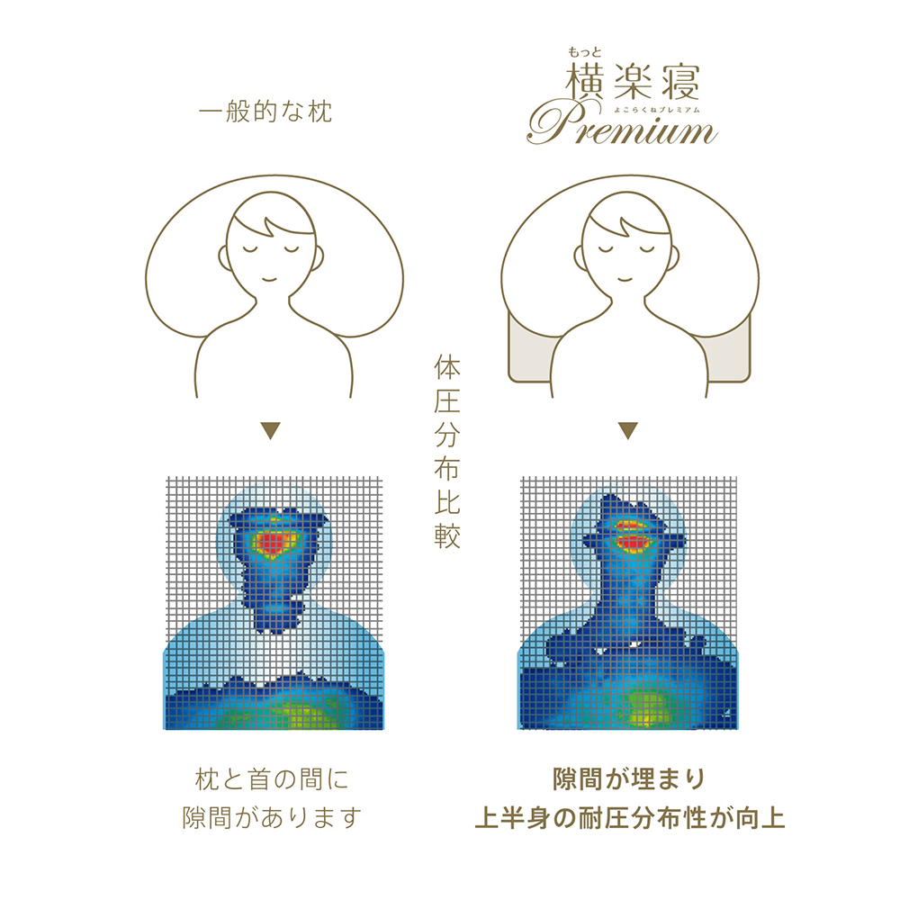 【 nishikawa 西川 】 医師がすすめる健康枕 もっと横楽寝 プレミアム 低め 【P320W】 枕 枕 枕 枕 枕 まくら まくら