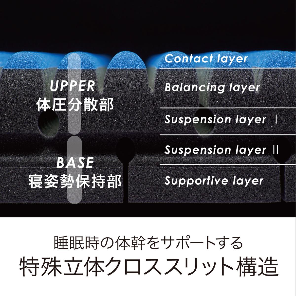 【 nishikawa 西川 】 NEW AIR SI-H エアーエスアイ ハード マットレス ブルー シングル サイズ 【P322W】 マットレス マットレス マットレス 寝具 寝具