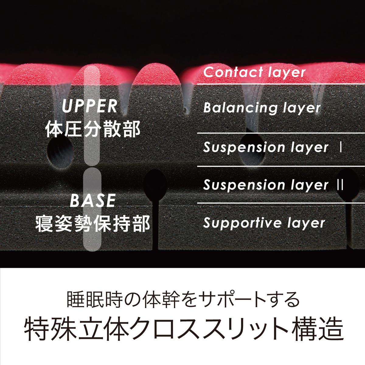 【 nishikawa 西川 】 NEW AIR SI エアーエスアイ マットレス ブラック ダブル サイズ 【P325W】 マットレス マットレス マットレス 寝具 寝具