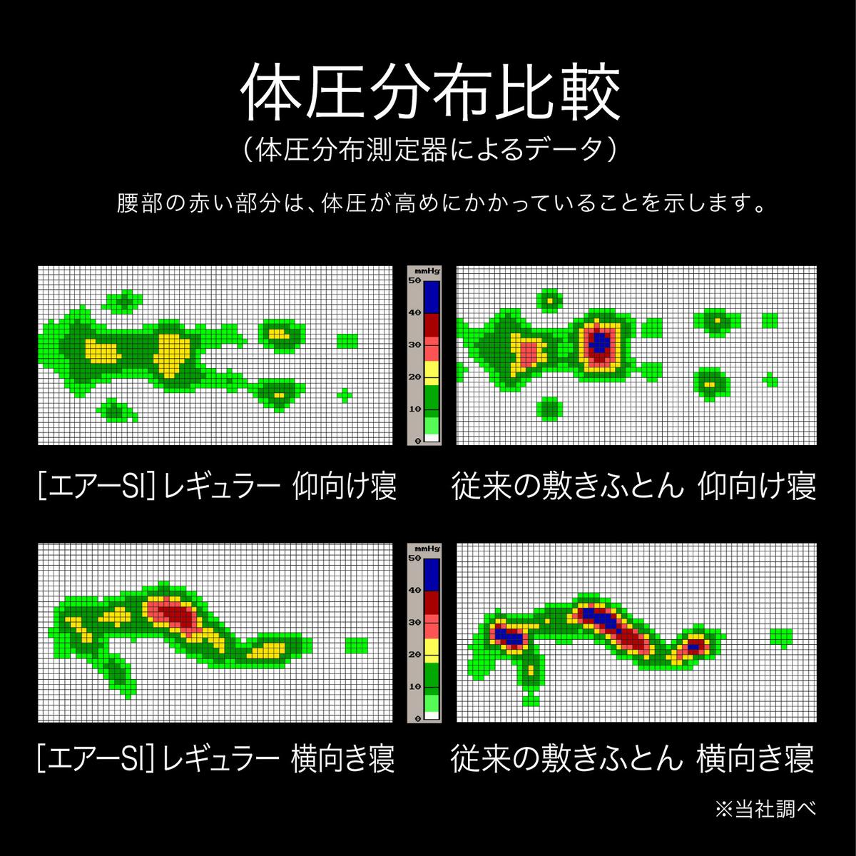 【 nishikawa 西川 】 NEW AIR SI エアーエスアイ マットレス ブラック シングル サイズ 【P321W】 マットレス マットレス マットレス 寝具 寝具