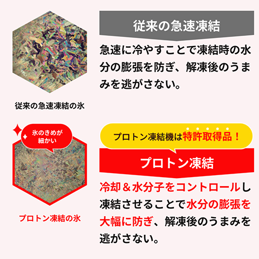 近江牛 赤身焼肉用【450g】【A4A5等級 】 未経産雌限定【FO66W】