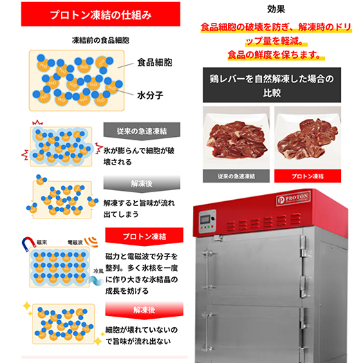 近江牛 赤身焼肉用【450g】【A4A5等級 】 未経産雌限定【FO66W】