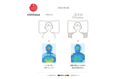 【 nishikawa/西川 】New 医師がすすめる健康枕 もっと肩楽寝 プレミアム ピローケース 付き 低め グレー 【P360W】 枕 枕 枕 枕 枕 まくら まくら