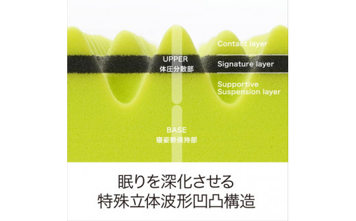 【 nishikawa 西川 】 エアー01 マットレス BASIC シングル サイズ 配色 イエロー【P222W】 マットレス マットレス マットレス 寝具 寝具